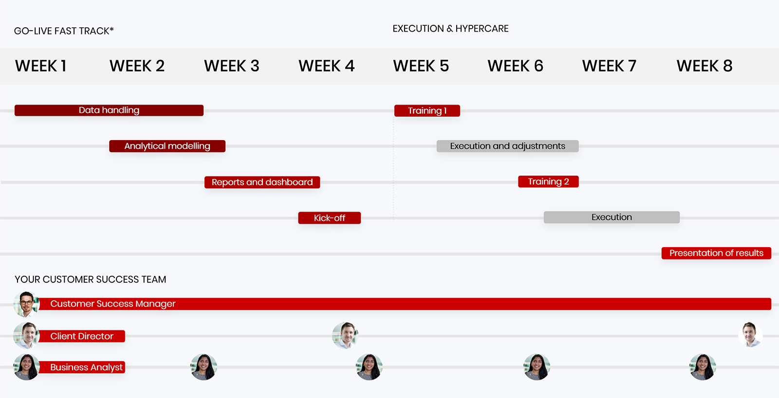 Onboarding Plan