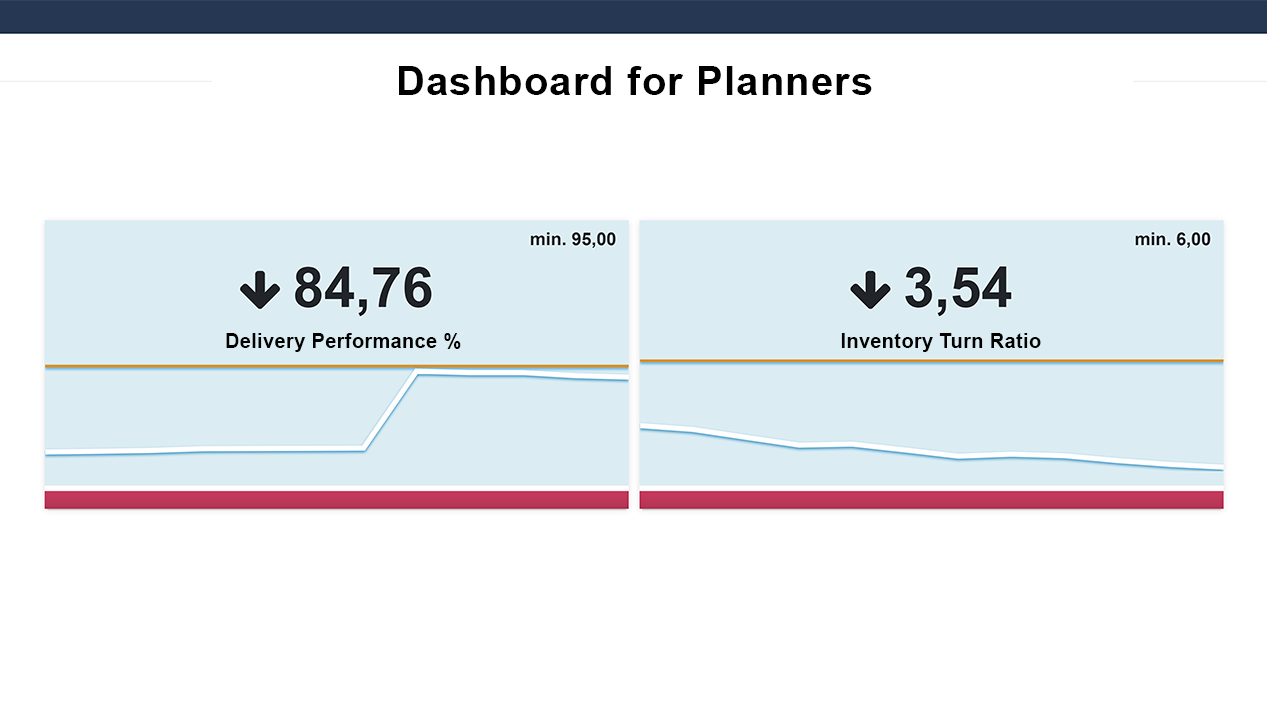 ABC Cloud for planners