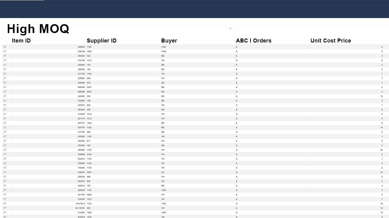 ABC Cloud High MOQ Report