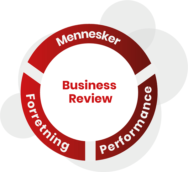 Business Review Business Review