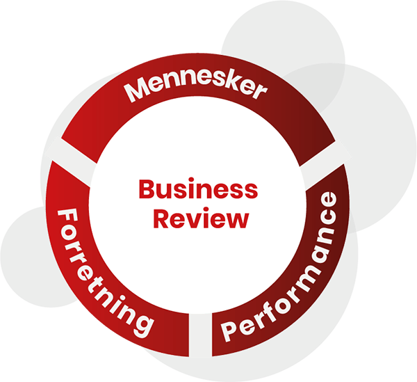 Business Review