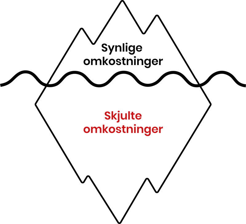 Skjulte omkostninger model Skjulte omkostninger model
