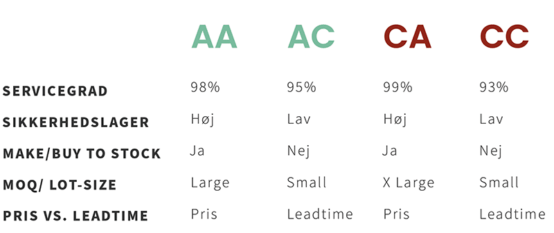 Indkøbspolitikker Indkøbspolitikker