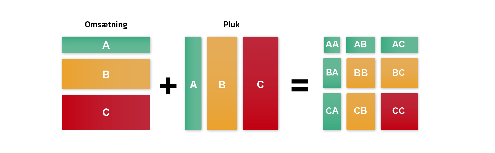 ABC_Analyse_ABCsoftwork_03_2022 ABC_Analyse_ABCsoftwork_03_2022