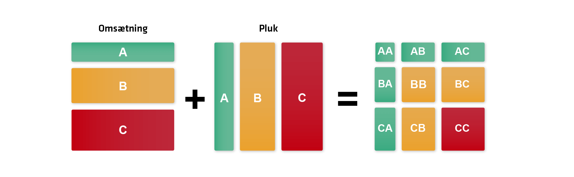 ABC_Analyse_ABCsoftwork_03_2022