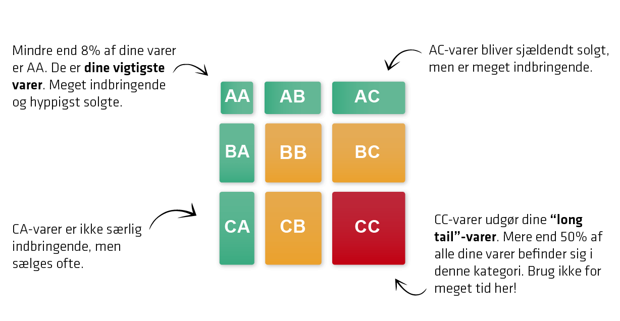 ABC_Analyse_med_teskt_ABCsoftwork_03_2022 ABC_Analyse_med_teskt_ABCsoftwork_03_2022