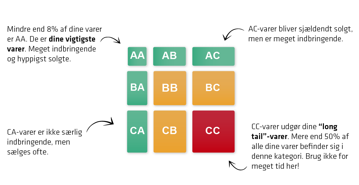 ABC_Analyse_med_teskt_ABCsoftwork_03_2022