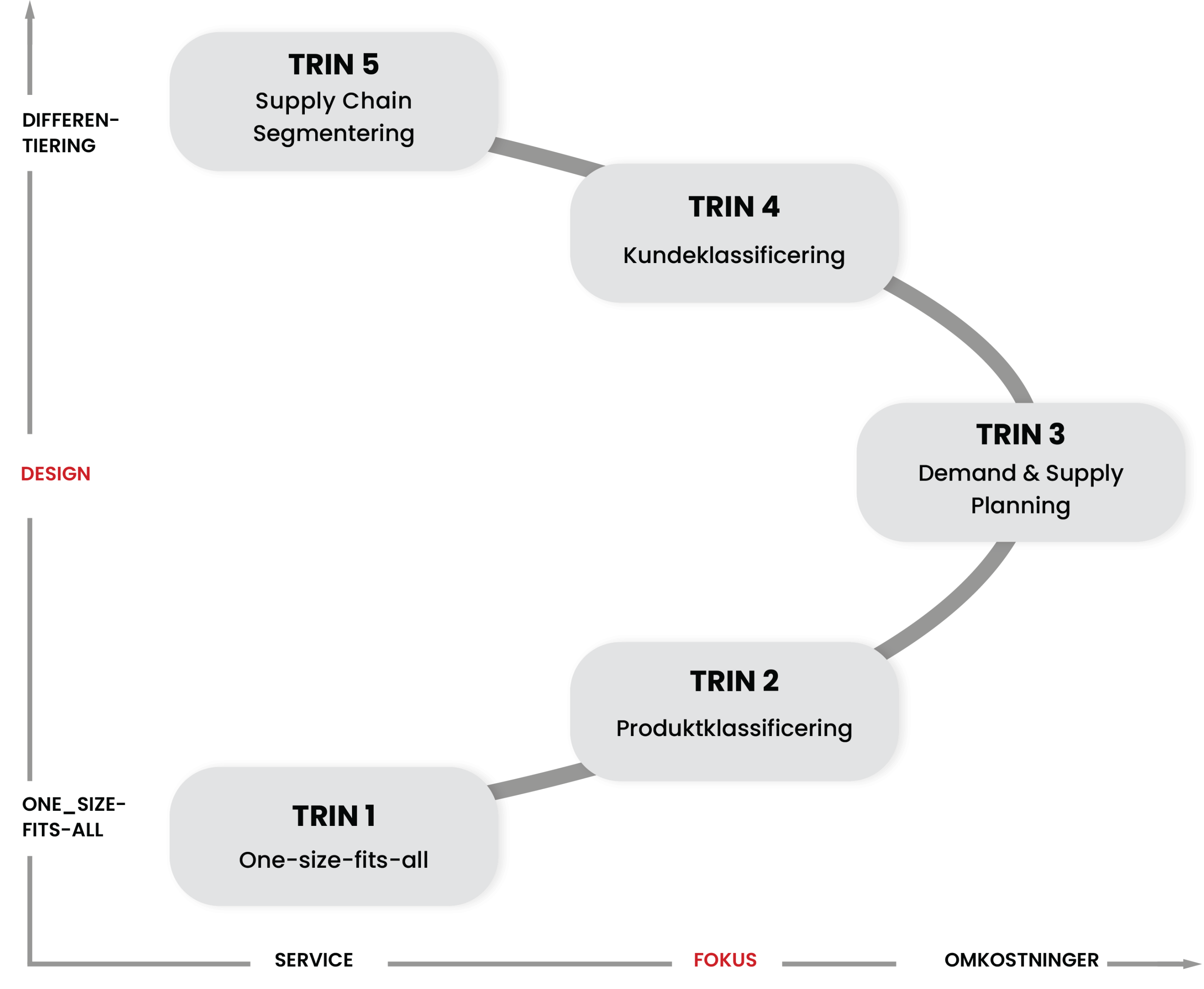 rejsen-mod-den-superoptimerede-supply-chain-abc-softwork-06-22