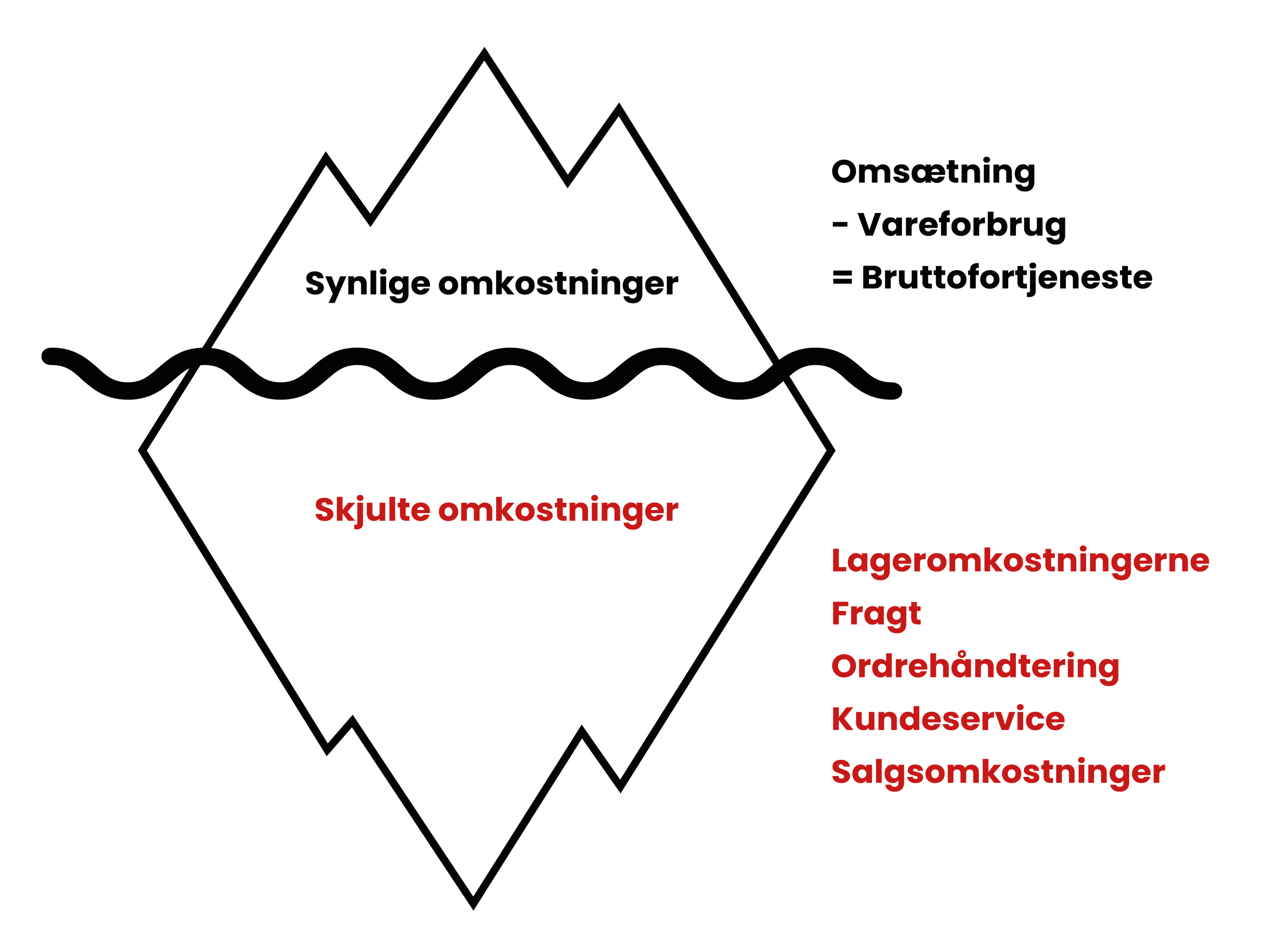 salgsomkostninger-abc-softwork salgsomkostninger-abc-softwork